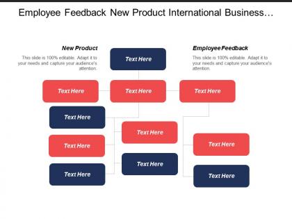 Employee feedback new product international business growth