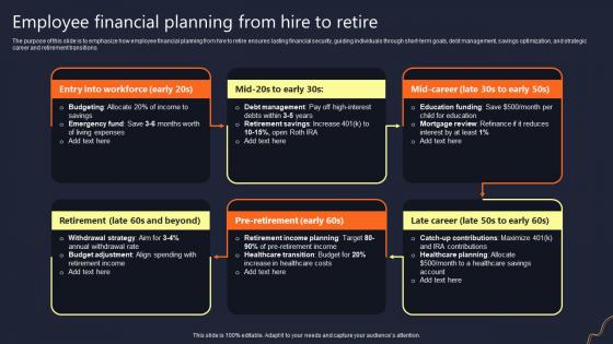 Employee Financial Planning From Hire To Retire