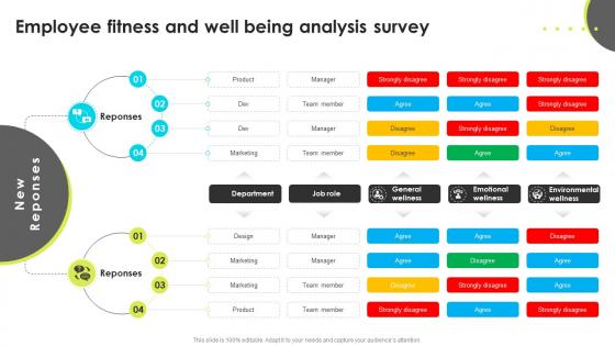 Employee Fitness And Well Being Analysis Survey Enhancing Employee Well Being