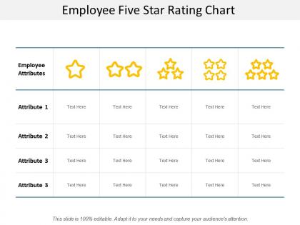 Employee five star rating chart