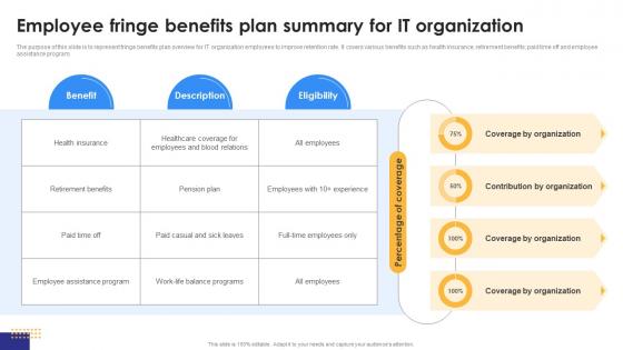 Employee Fringe Benefits Plan Summary For IT Organization