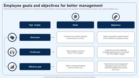 Employee Goals And Objectives For Better Management