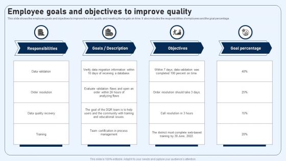Employee Goals And Objectives To Improve Quality