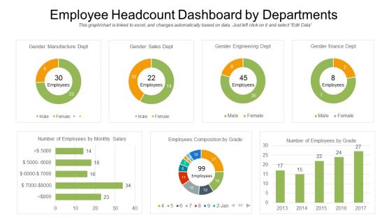 Employee headcount dashboard by departments