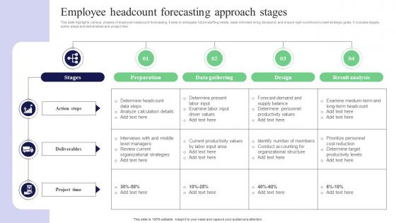 Employee Headcount Forecasting Approach Stages