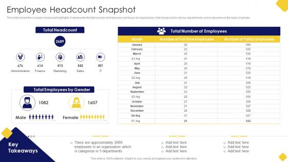 Employee Headcount Snapshot Salary Assessment Report Ppt Slides Background Image