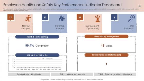 Employee Health And Safety Key Performance Indicator Dashboard