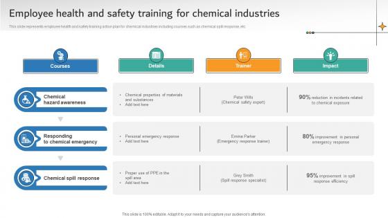 Employee Health And Safety Training For Chemical Industries