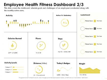 Employee health fitness dashboard burned m1640 ppt powerpoint presentation portfolio skills