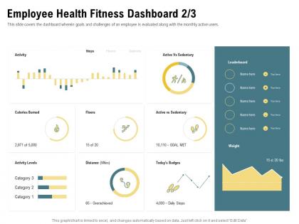 Employee health fitness dashboard goal met ppt powerpoint presentation infographics