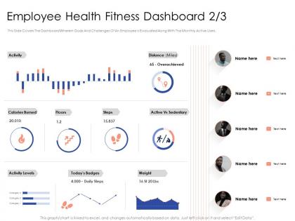 Employee health fitness dashboard graph chart powerpoint presentation pictures