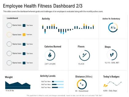 Employee health fitness dashboard m3107 ppt powerpoint presentation ideas graphic