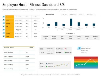 Employee health fitness dashboard m3108 ppt powerpoint presentation infographics ideas