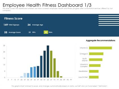 Employee health fitness dashboard total signups ppt slides