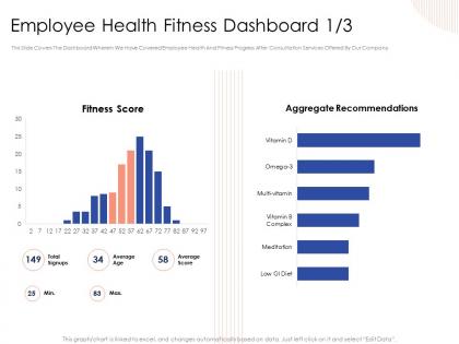 Employee health fitness dashboard vitamin d powerpoint presentation design