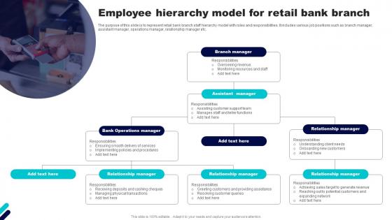 Employee Hierarchy Model For Retail Bank Branch