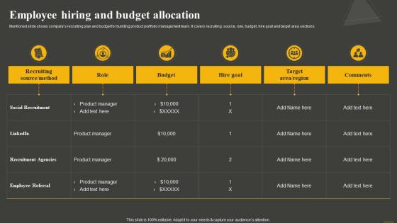 Employee Hiring And Budget Allocation Establishing And Offering Product Portfolios