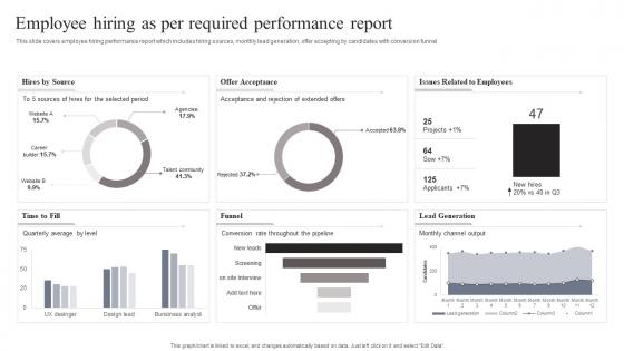 Employee Hiring As Per Required Performance Report