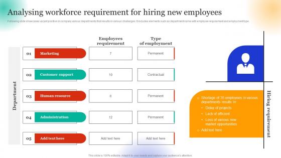 Employee Hiring For Selecting Analysing Workforce Requirement For Hiring New Employees