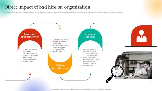 Employee Hiring For Selecting Direct Impact Of Bad Hire On Organization