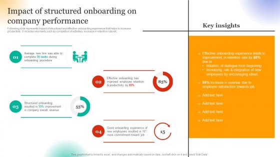 Employee Hiring For Selecting Impact Of Structured Onboarding On Company Performance