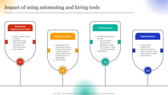 Employee Hiring For Selecting Impact Of Using Automating And Hiring Tools