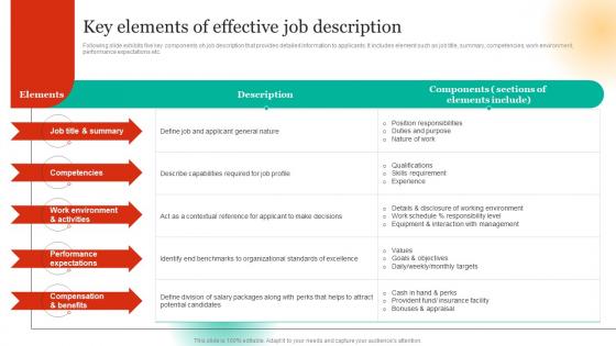 Employee Hiring For Selecting Key Elements Of Effective Job Description
