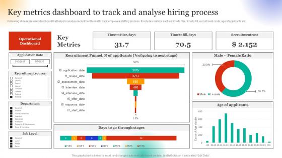 Employee Hiring For Selecting Key Metrics Dashboard To Track And Analyse Hiring