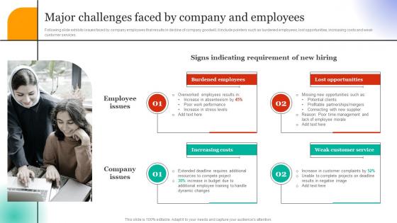 Employee Hiring For Selecting Major Challenges Faced By Company And Employees