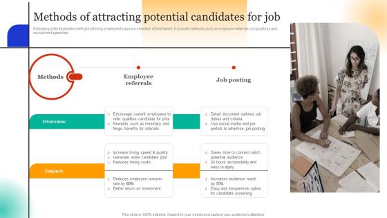 Employee Hiring For Selecting Methods Of Attracting Potential Candidates For Job