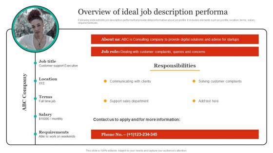 Employee Hiring For Selecting Overview Of Ideal Job Description Performa