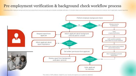 Employee Hiring For Selecting Pre Employment Verification And Background Check