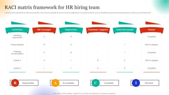 Employee Hiring For Selecting Raci Matrix Framework For Hr Hiring Team