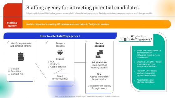 Employee Hiring For Selecting Staffing Agency For Attracting Potential Candidates