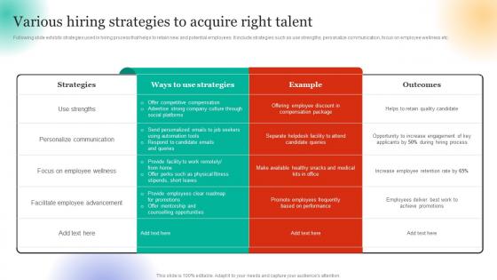 Employee Hiring For Selecting Various Hiring Strategies To Acquire Right Talent