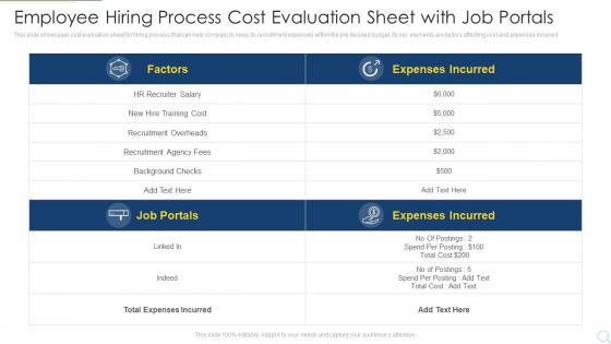 Employee Hiring Process Cost Evaluation Sheet With Job Portals