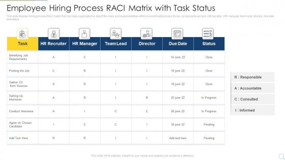Employee Hiring Process Raci Matrix With Task Status