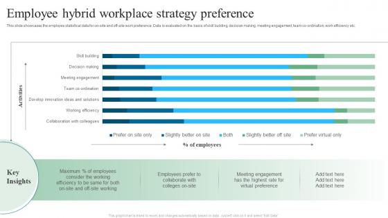 Employee Hybrid Workplace Strategy Preference