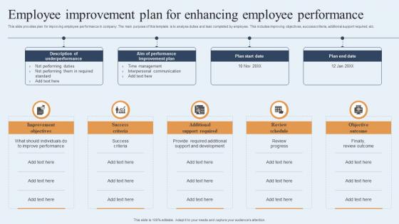 Employee Improvement Plan For Enhancing Employee Performance