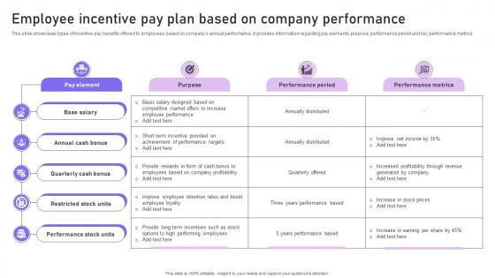 Employee Incentive Pay Plan Based On Company Performance