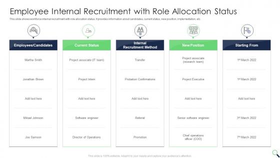Employee Internal Recruitment With Role Allocation Status