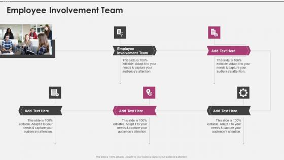 Employee Involvement Team In Powerpoint And Google Slides Cpb