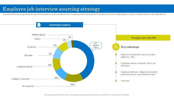 Employee Job Interview Sourcing Strategy