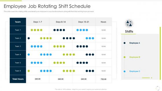 Employee Job Rotating Shift Schedule Culture Of Continuous Improvement