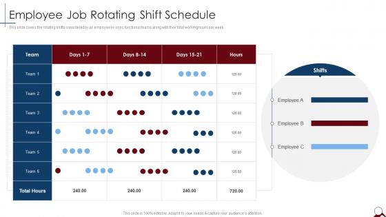 Employee Job Rotating Shift Schedule Managing Cross Functional Teams