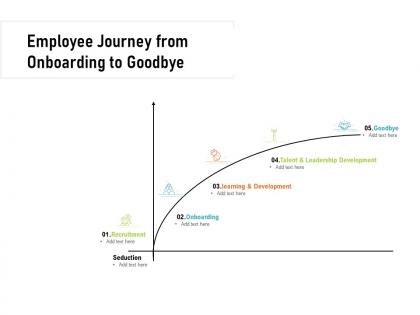 Employee journey from onboarding to goodbye