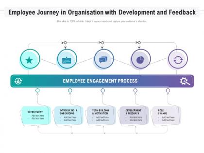Employee journey in organisation with development and feedback