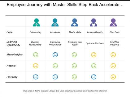Employee journey with master skills step back accelerate ideas results