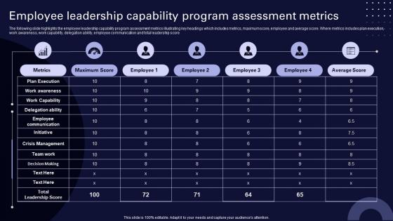 Employee Leadership Capability Program Assessment Metrics