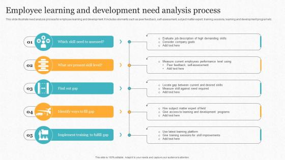 Employee Learning And Development Need Analysis Process